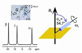 A cartoon showing how the angle of a sample affects the resulting nmr spectrum
